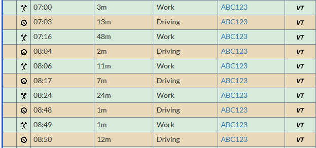 Virtual Tachograph Daily Summary
